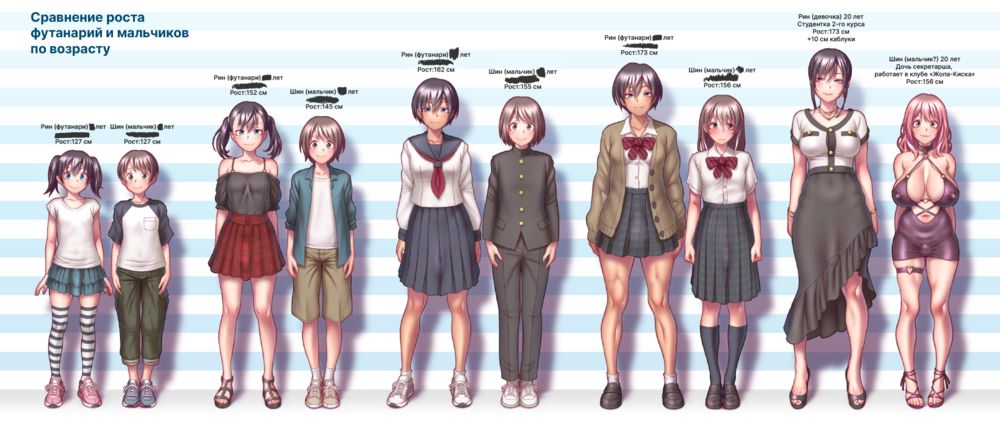 Growth record of Mr. Futanari and his male daughter (Размер имеет значение) - Страница 1