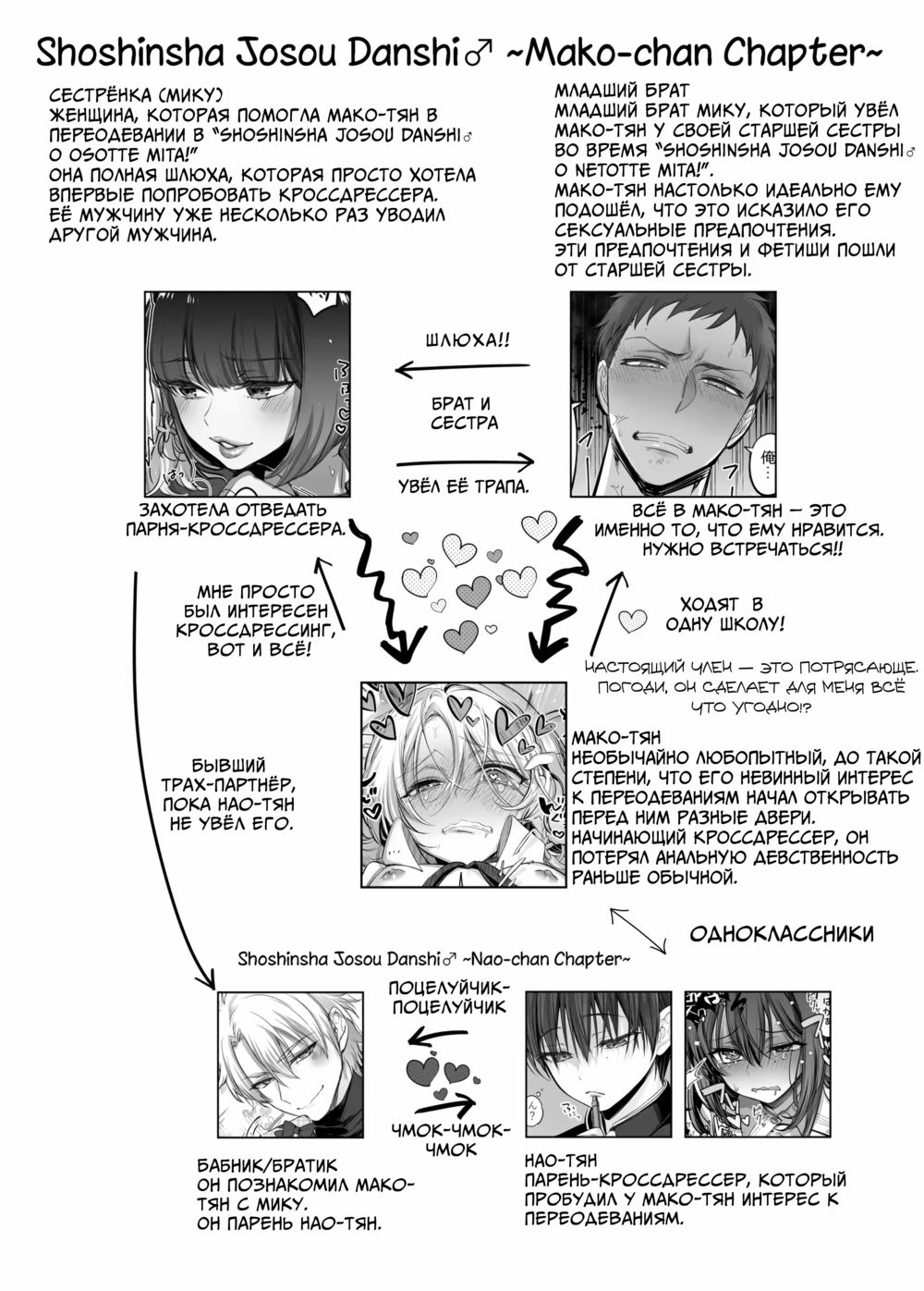 Новичок-кроссдрессер набросился на меня!? (Shoshinsha Josou Danshi ni Osowarete Mita!?) - Pagina 4